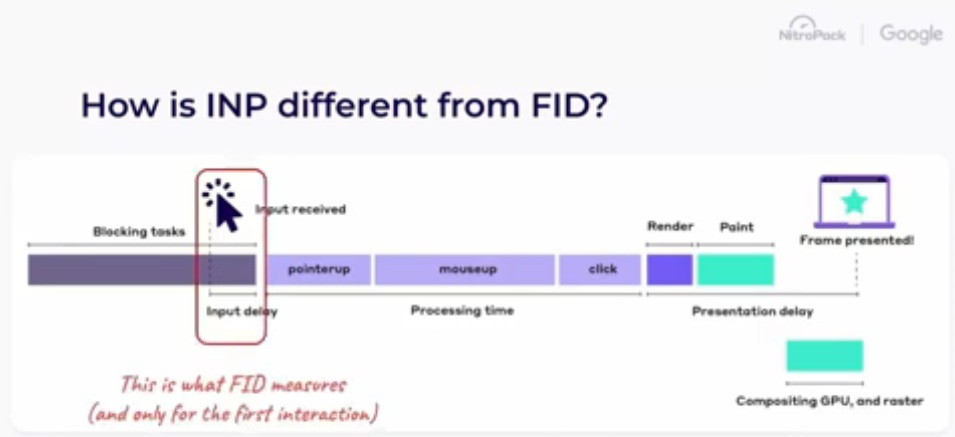 ユーザーインタラクション発生前のブロッキングタスク達がFIDの計測範囲